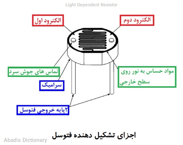 light dependent resistor